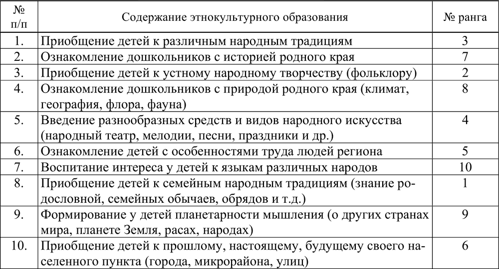 Содержание взаимодействия субъектов педагогического процесса