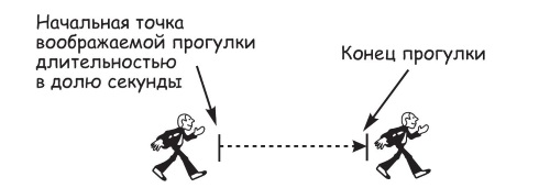 Почему не ограничиться. Квантовый ум. Грань между физикой и психологией.