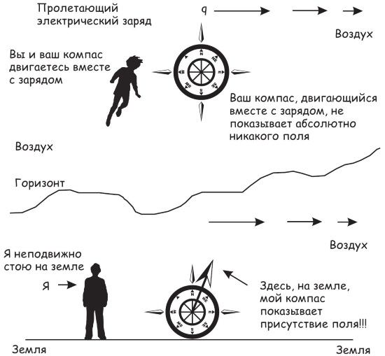 Заряд стрелок