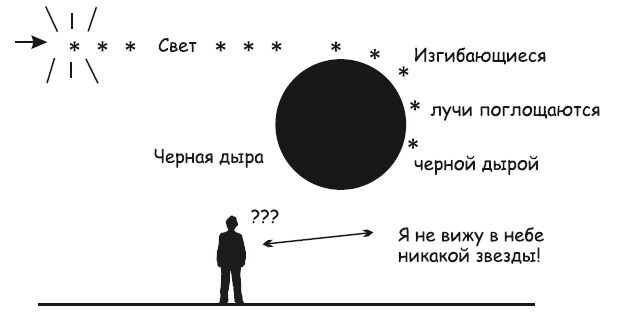 Самая глубокая дыра: Все глубже, и глубже, и глубже