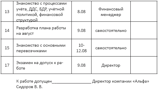 План ввода в должность нового сотрудника образец excel