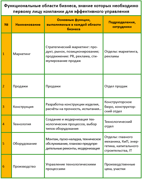 Ошибки при составлении должностных инструкций