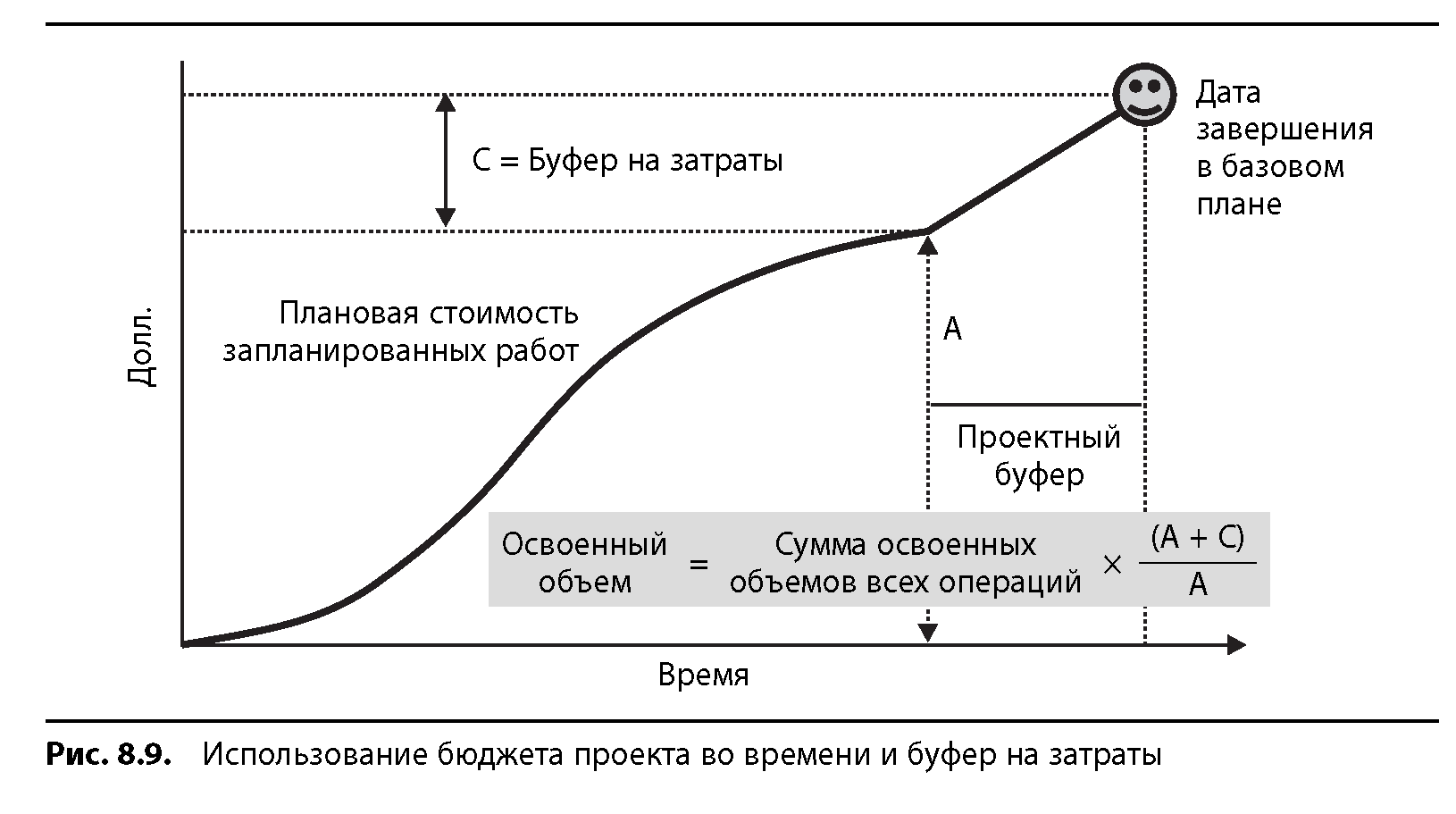 Критическая цепь проекта это