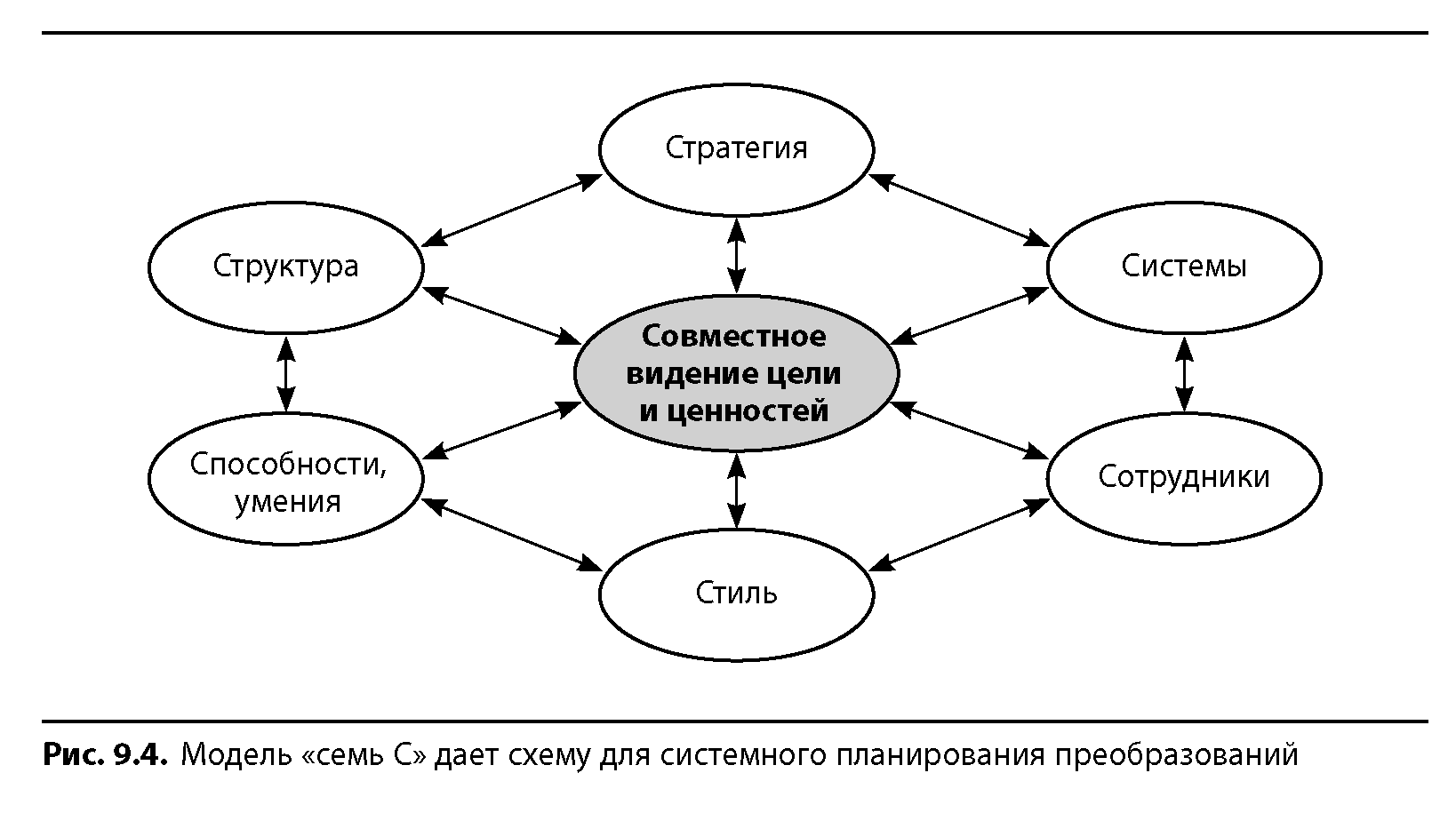 Метод критической цепи в управлении проектами