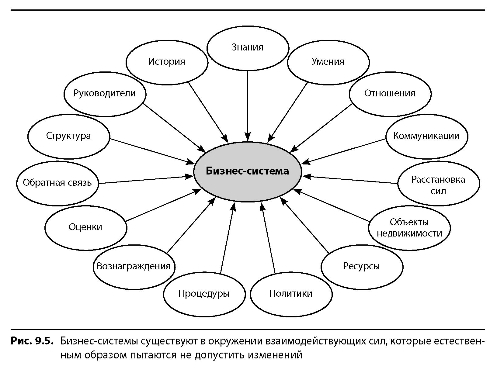 История навыков. Вовремя и в рамках бюджета. Структуру умений исторического анализа. Внешние факторы критическая цепь. Исторические умения.