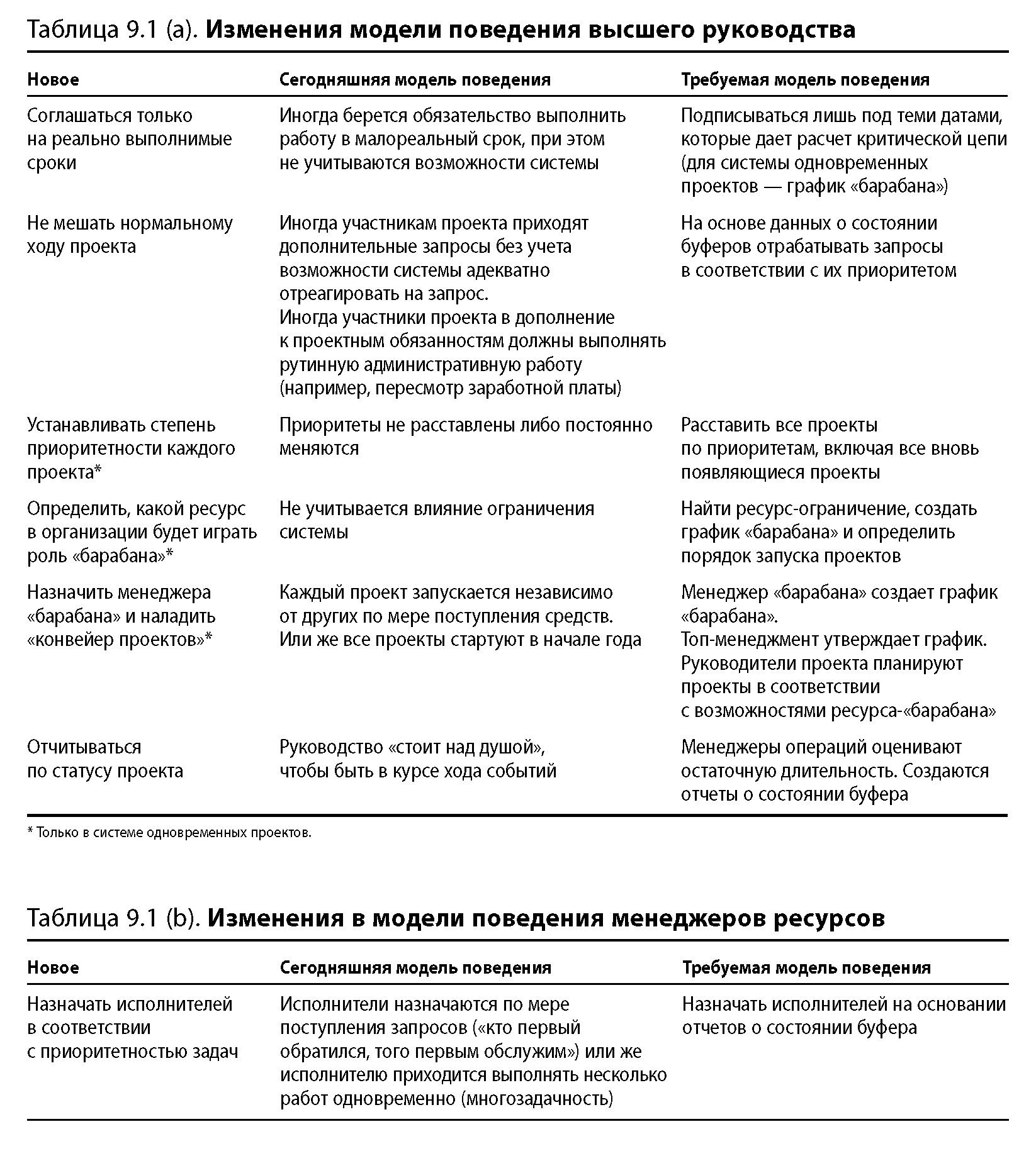 Вы назначены менеджером по кадрам. Модели поведения менеджера. Топ менеджер инструкция игры.