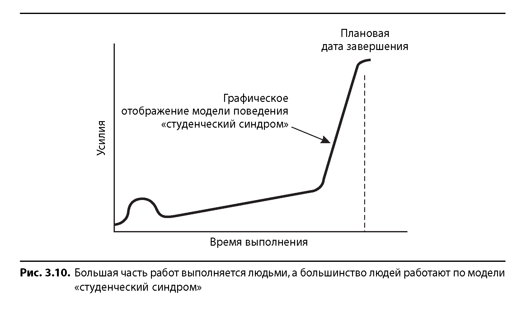 Ознакомьтесь с содержанием рисунка 87 какова главная идея составления этой схемы