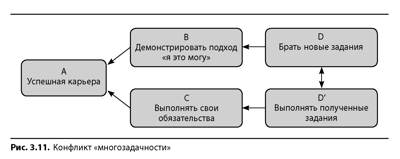 Получение выполнено. Переключение между задачами. Переключиться между задачами.