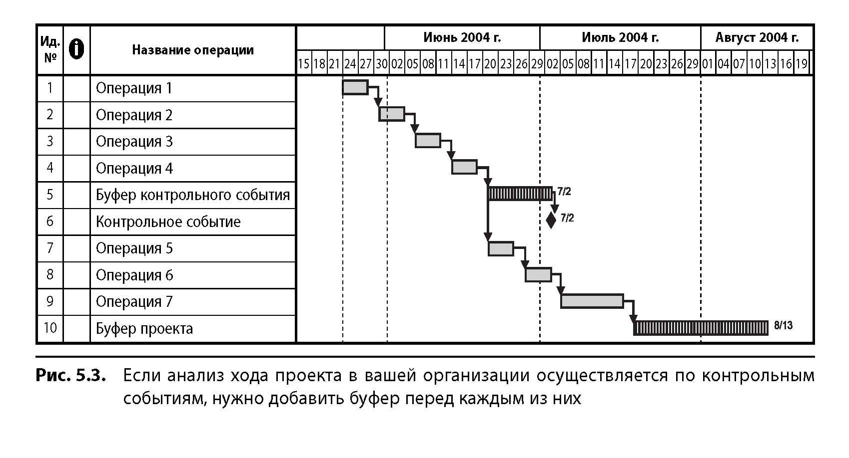 Ознакомьтесь с содержанием рисунка 87 какова главная идея составления этой схемы