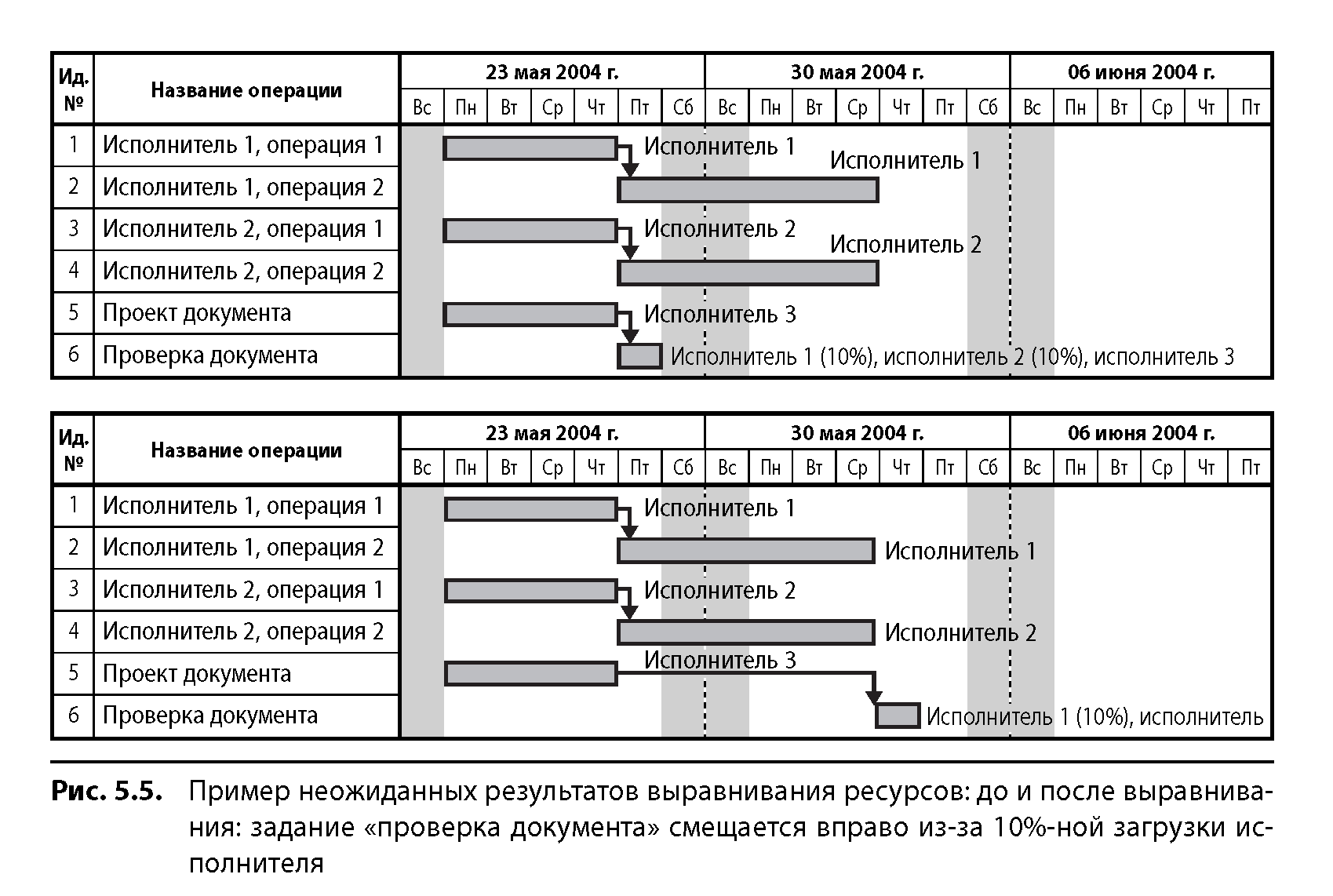 Ознакомьтесь с содержанием рисунка 87 какова главная идея составления этой схемы