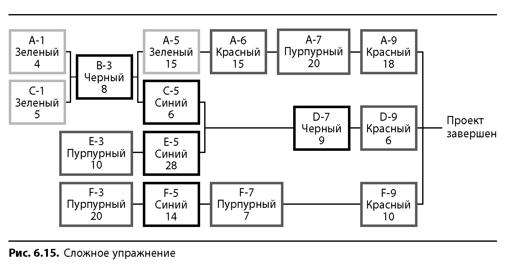 Вовремя и в рамках бюджета управление проектами по методу критической цепи лоуренс лич