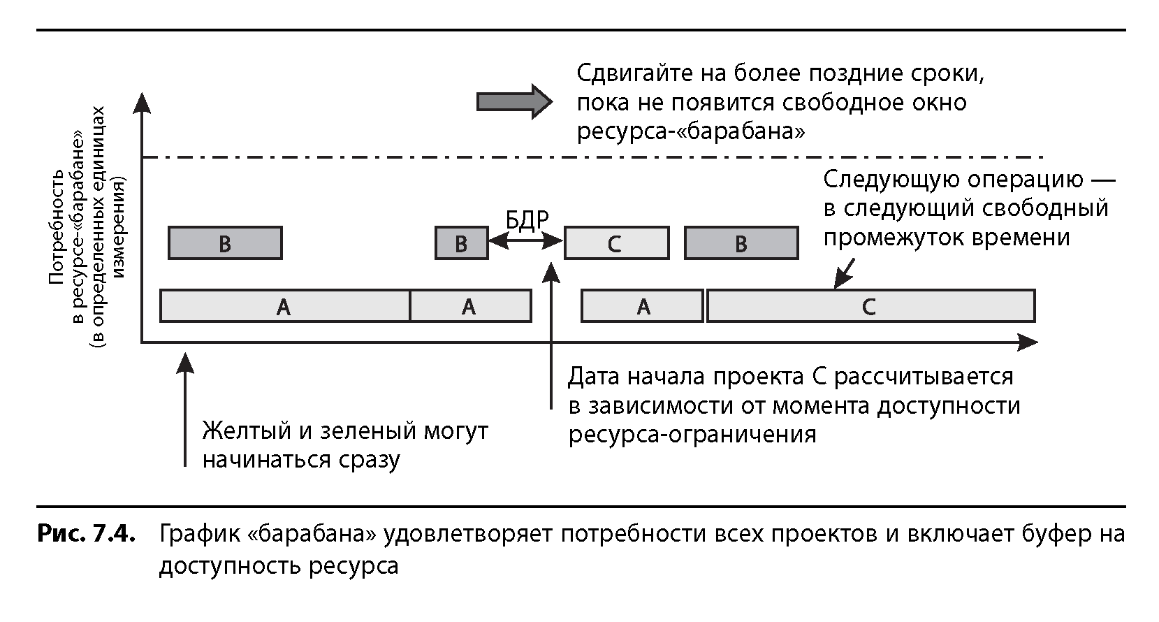 Критическая цепь проекта это