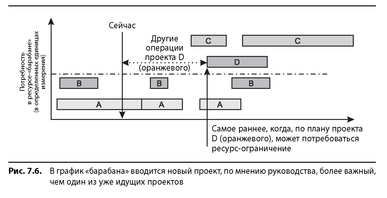 Критическая цепь проекта это