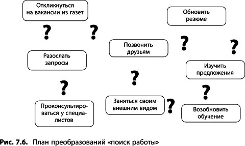 Как называется четко определенный план решения задачи