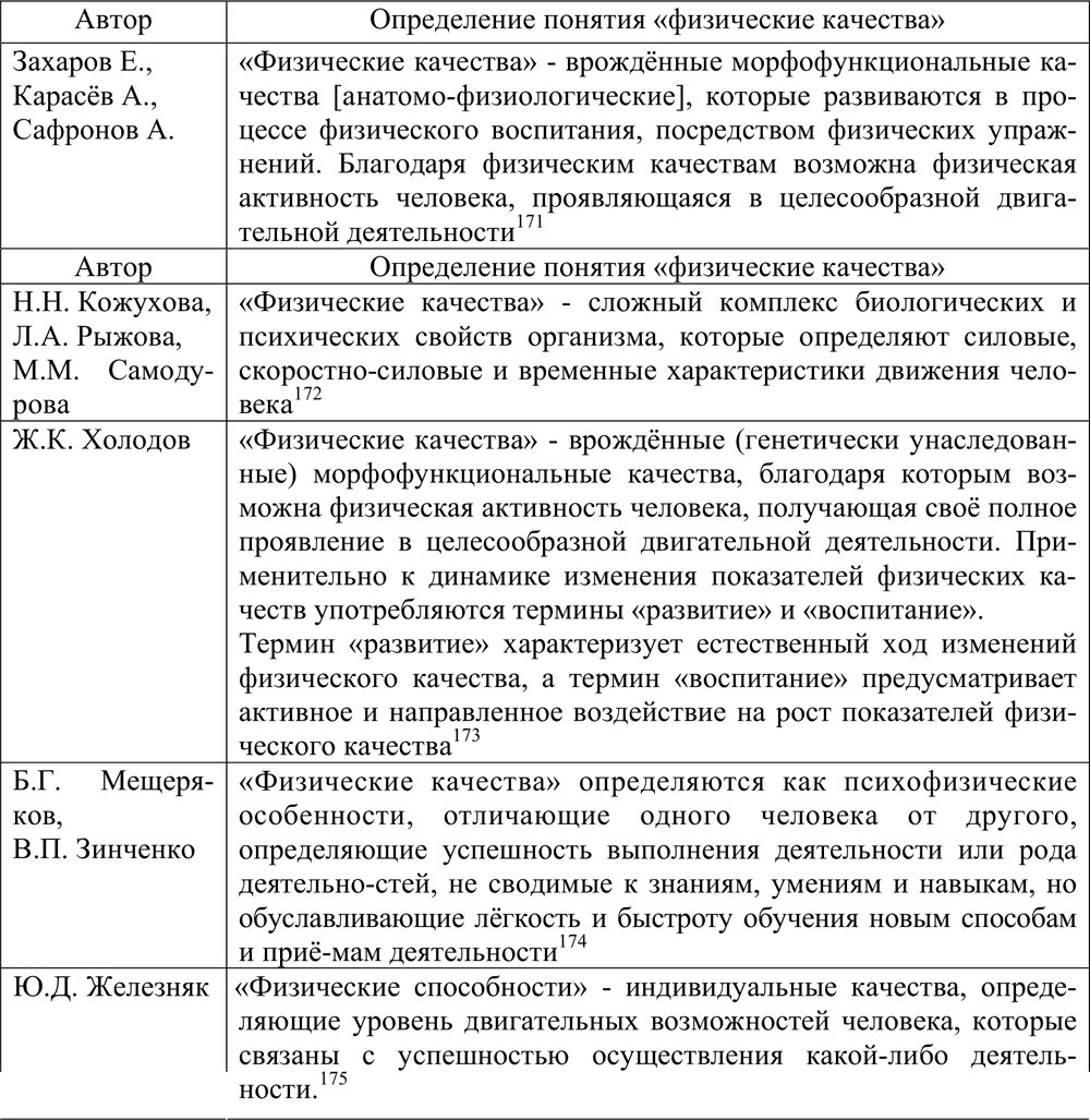 Определения разных авторов. Развитие определение. Воспитание определение разных авторов. Развитие определение разных авторов.