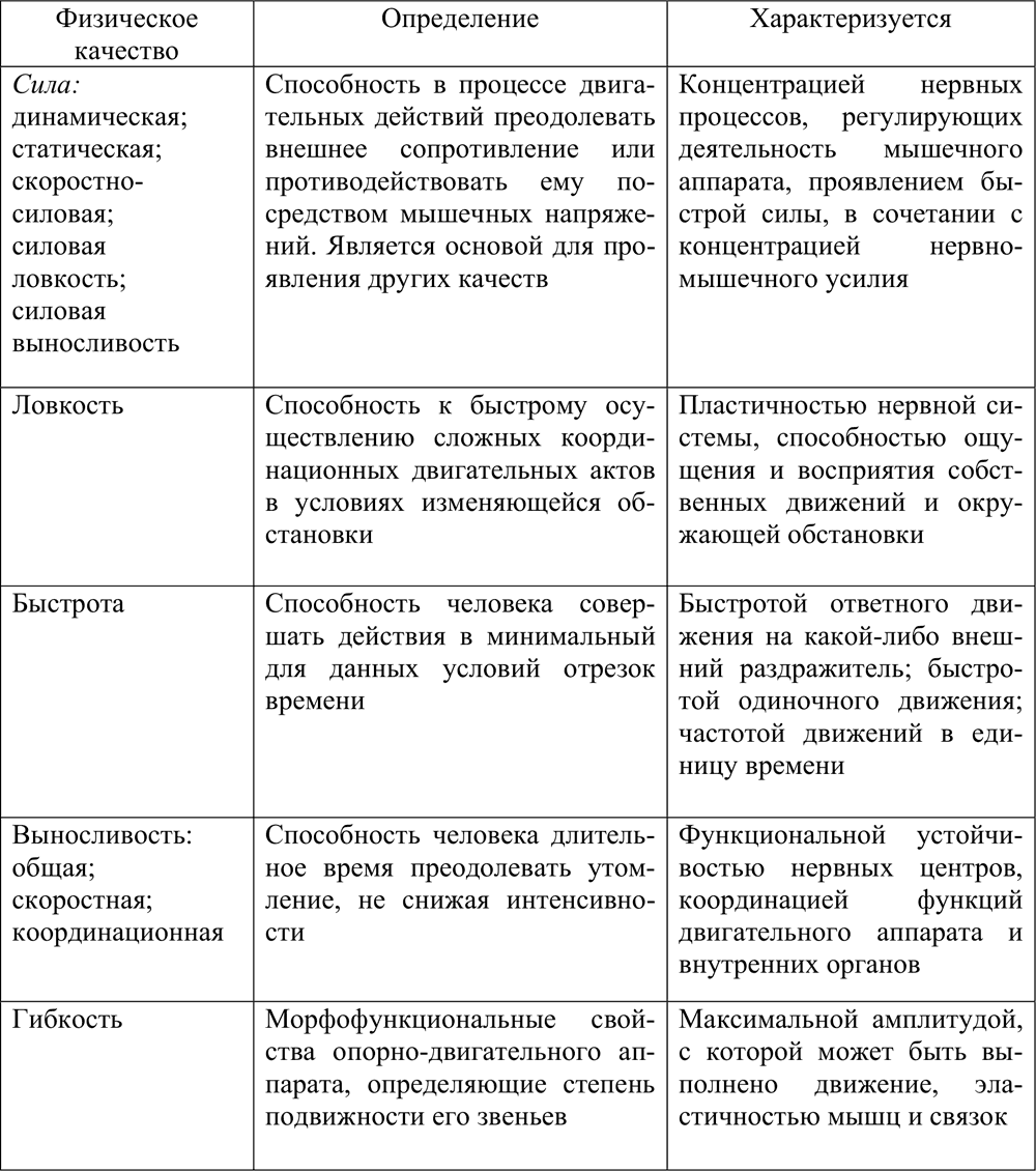 5.1. Современные подходы к реализации принципа преемственности в развитии  физических качеств детей . Непрерывное образование в период детства