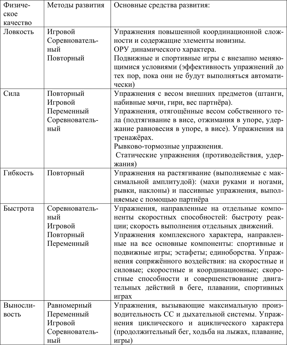 5.1. Современные подходы к реализации принципа преемственности в развитии физических  качеств детей . Непрерывное образование в период детства