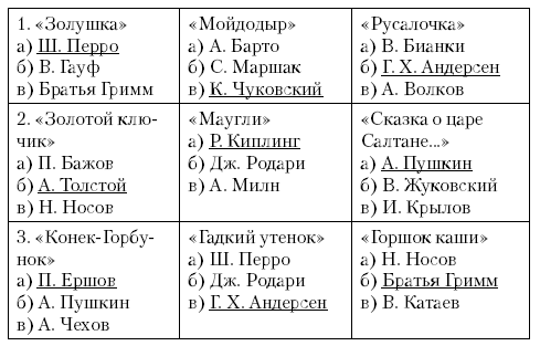 Сценарий викторины по сказкам stolstul93.ruа 