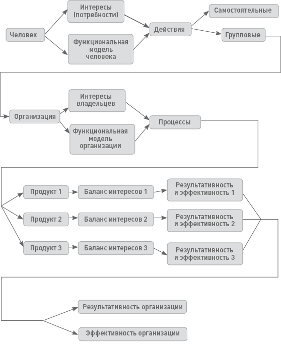 Функциональная модель проекта