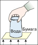 Почему через стакан с водой изображение переворачивается