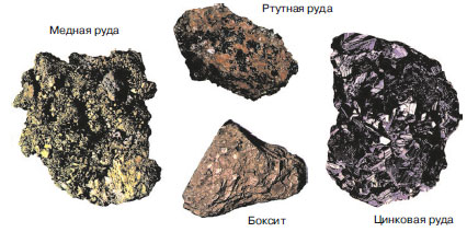 Коллекция «Полезные ископаемые»