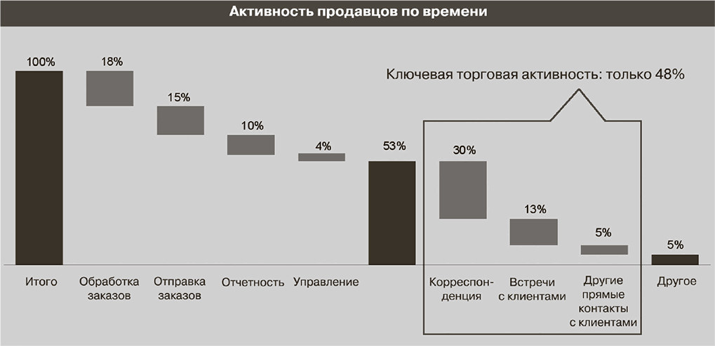 Под экономическим ростом