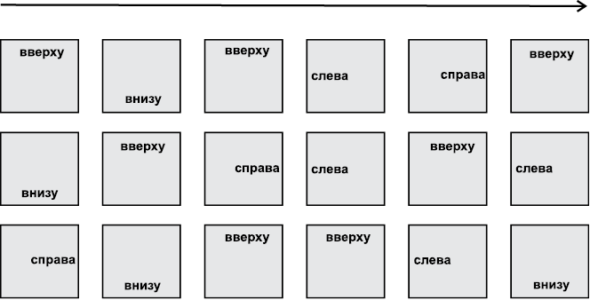 Где вверху. Вверху внизу слева справа. Расположение текста на плакате. Сверху снизу справа слева. Справа сверху.