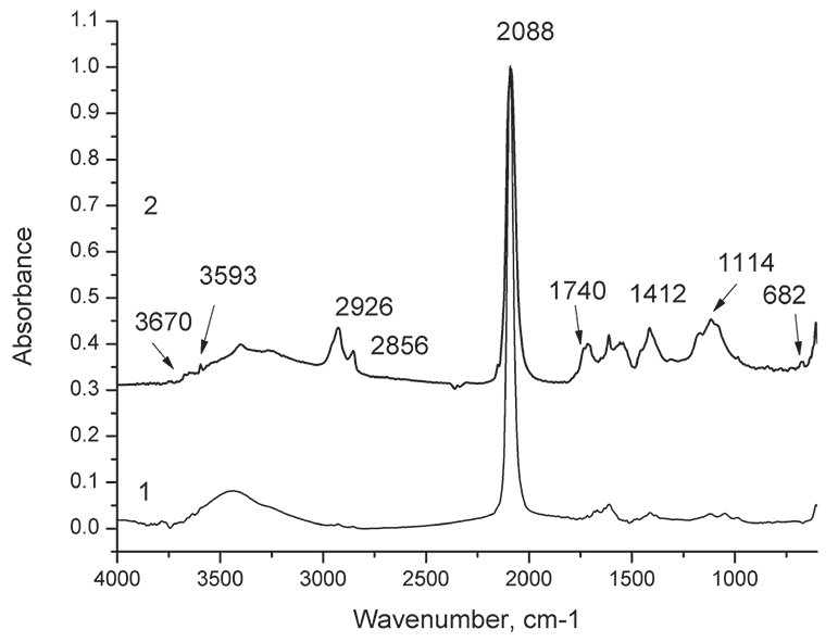 Метод спектроскопии лазерной искры. Инфракрасный спектр Берлинской лазури. Libs method