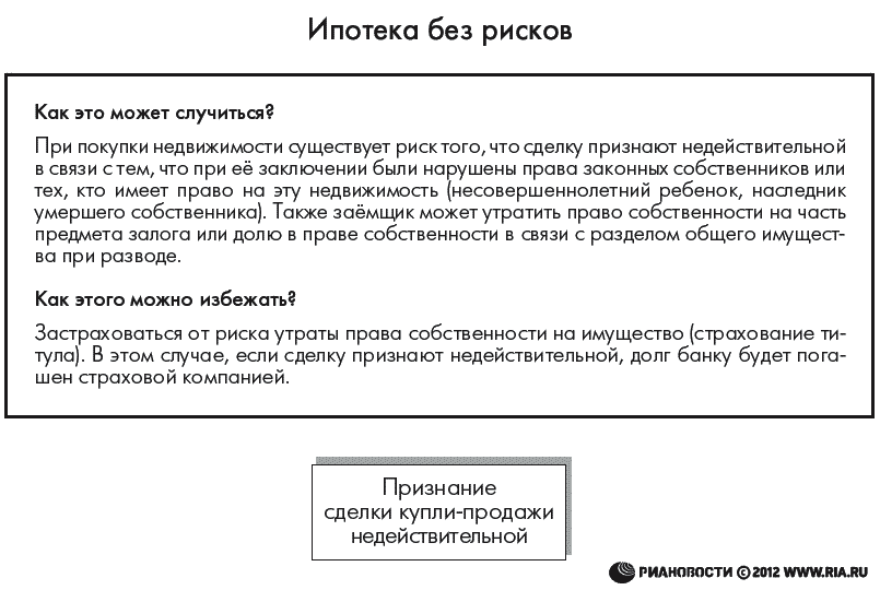 Риски ипотеки. Ипотека риски. Ипотека руководство к действию. Ипотека инструкция от потребителя Александра Гребенюк.