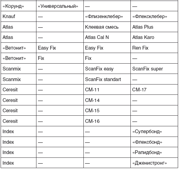 Видеокурс по укладке кафельной плитки