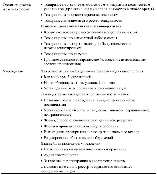 Предметом деятельности товарищества является. Устав капитал ооо