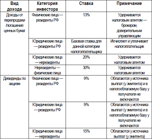 Сколько налог на теслу