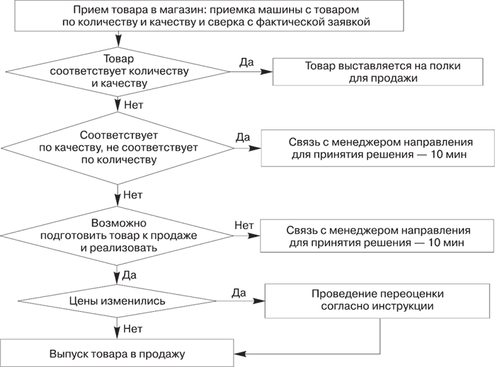 Схема p0 3e p 3 отражает процесс