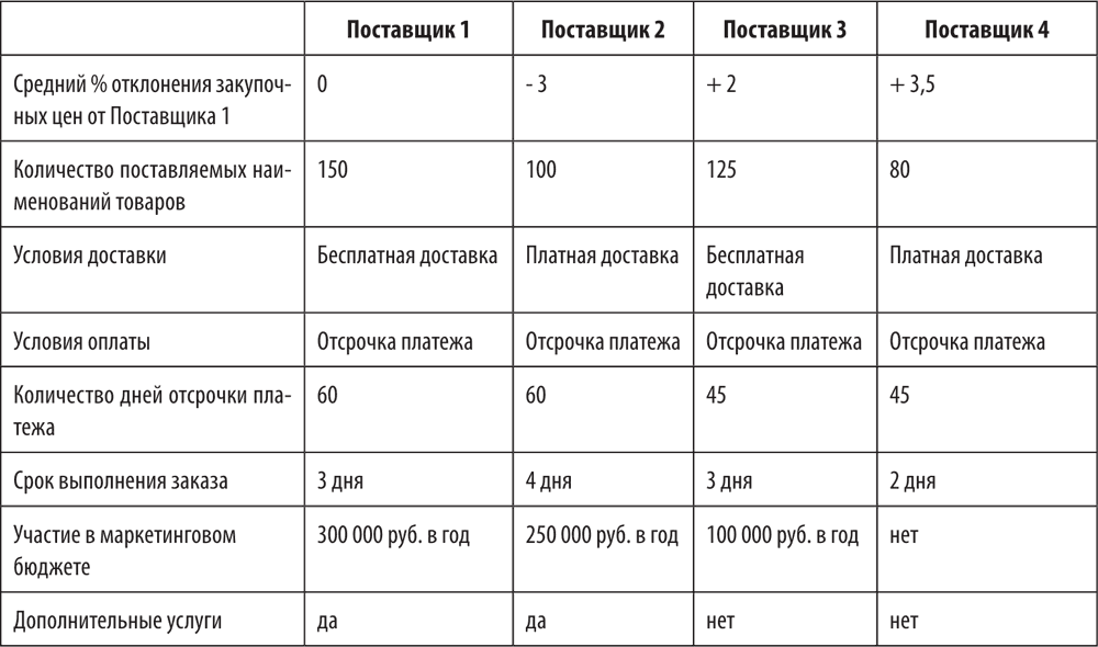 Таблица сравнения поставщиков excel