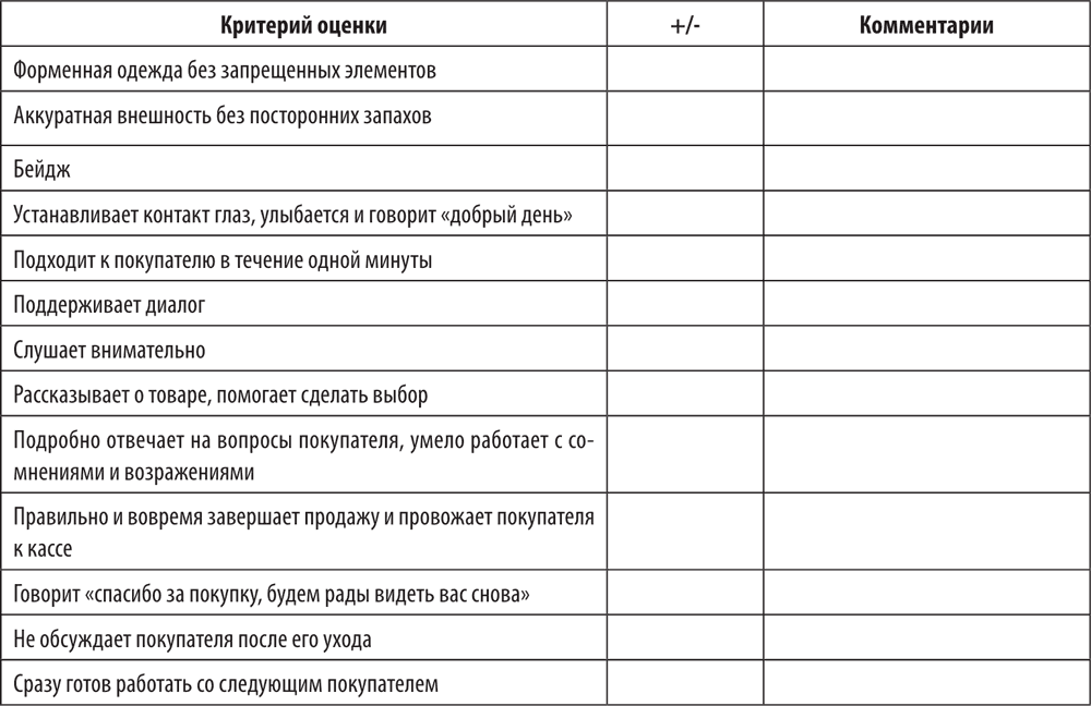 План ввода в должность менеджера по продажам