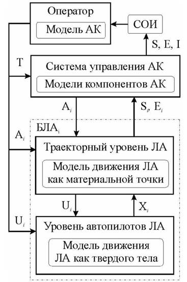 Управление бак