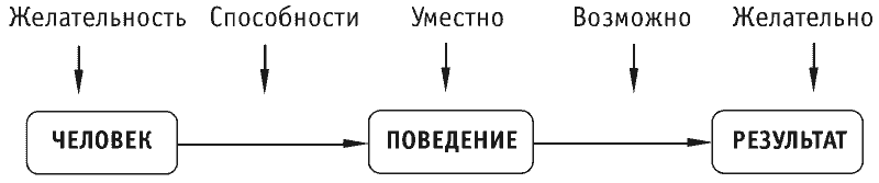 Управление помехами