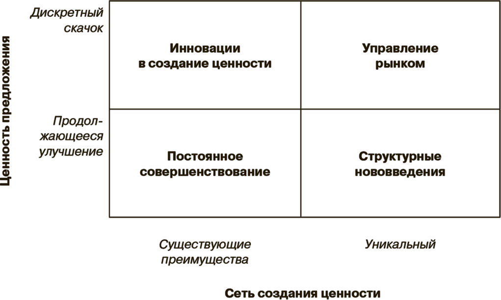 Фирма контролирующая рынок