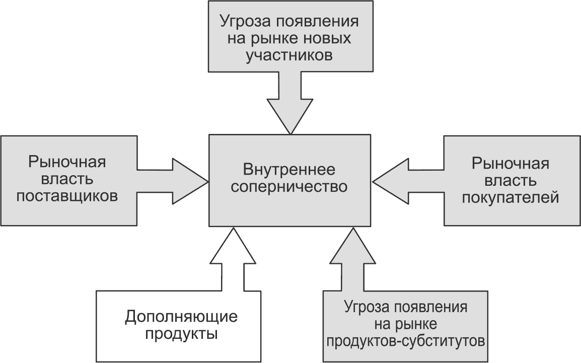 Автокад не удалось получить дополняющие продукты