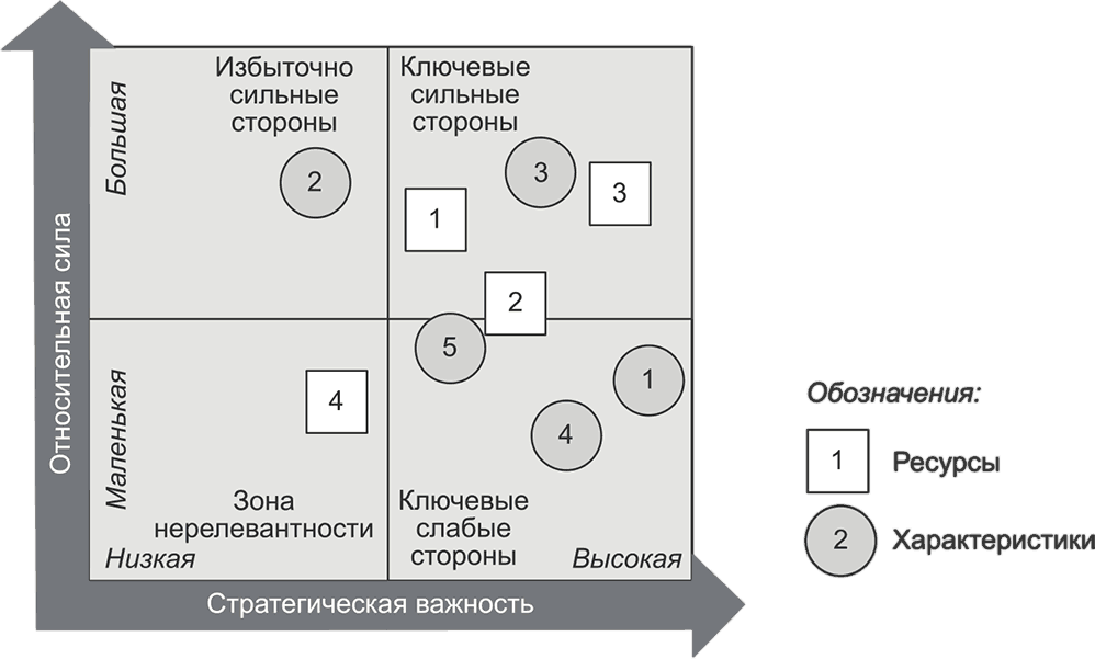 Матрица ресурсов проекта