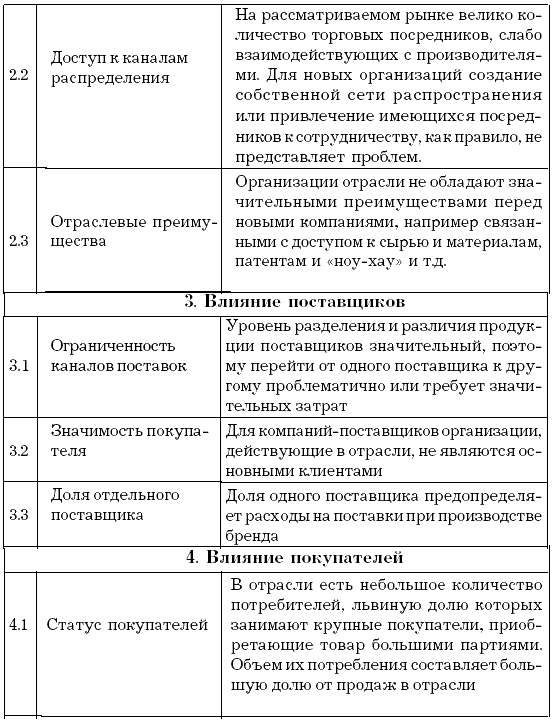 Значение расходов предприятия. Расширение конкурентной среды поставщиков. Таблица преимуществ перед конкурентами. Маркетинговое исследование и конкурентный отбор различие. Таблица рынок операции и особенности.