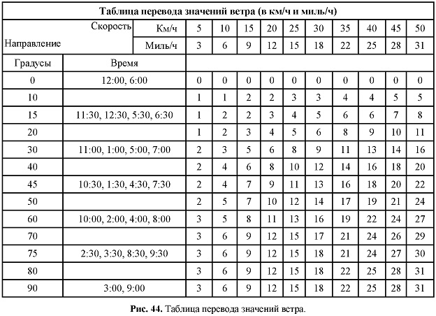 Специальная таблица