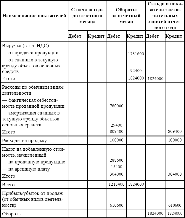 Отчет доходы и расходы в 1с ут 11