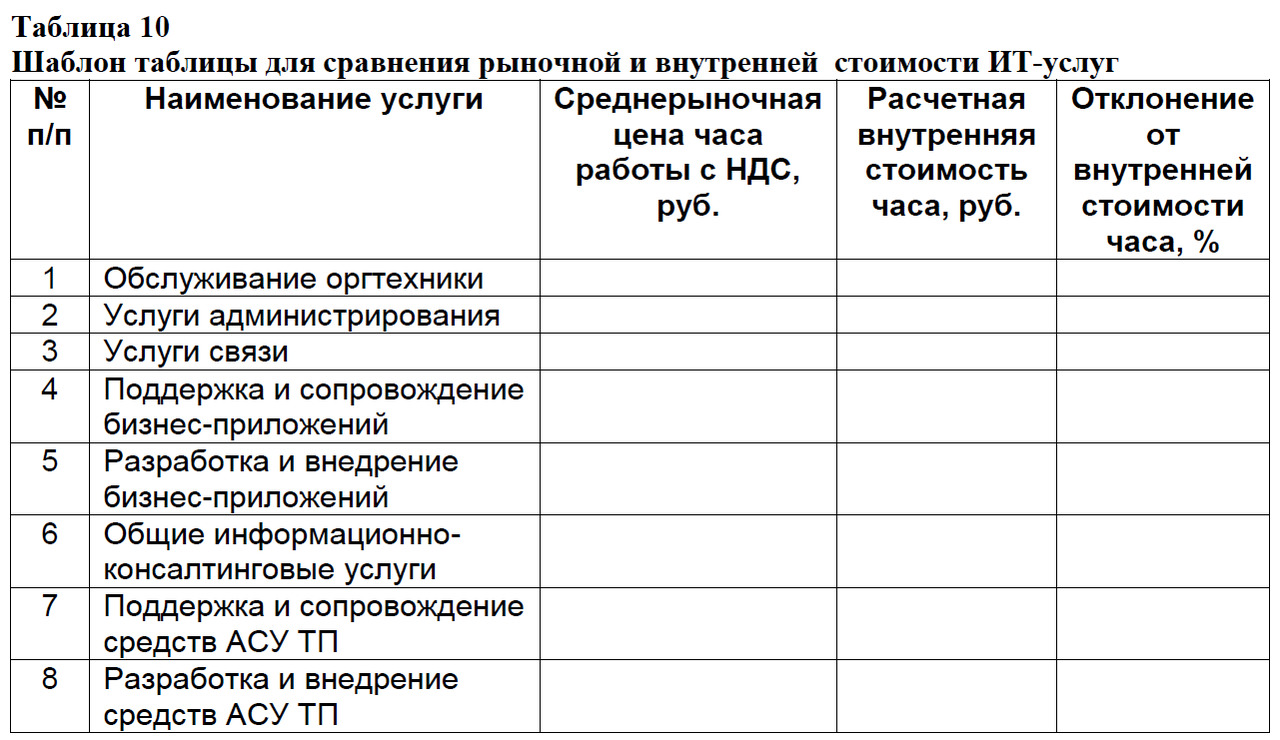 7.7. Анализ рыночной стоимости ИТ. Семь шагов для создания эффективного  ИТ-подразделения