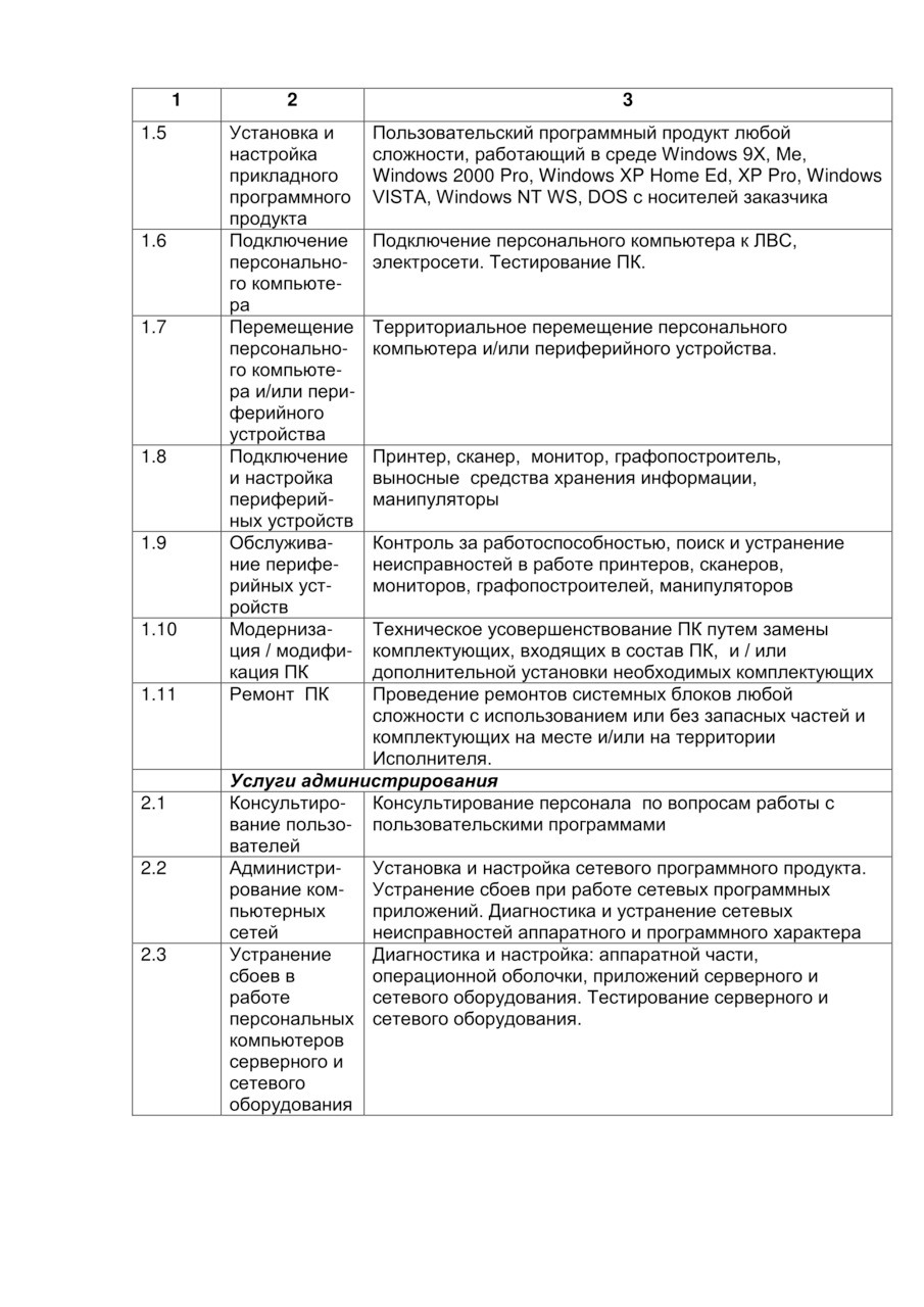 Составление плана работы подразделения в турфирме