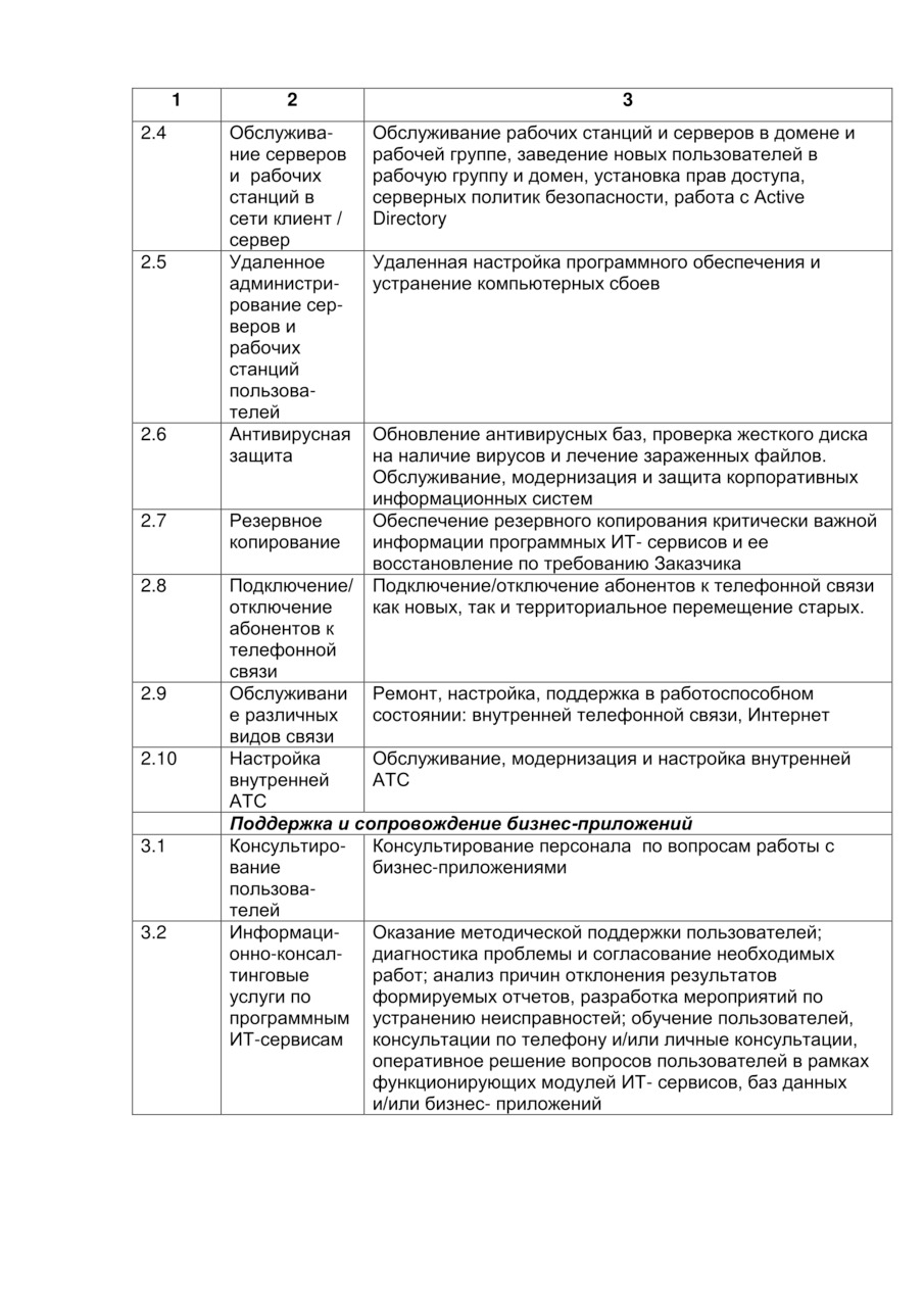 Перечень давальческих материалов как приложение к договору