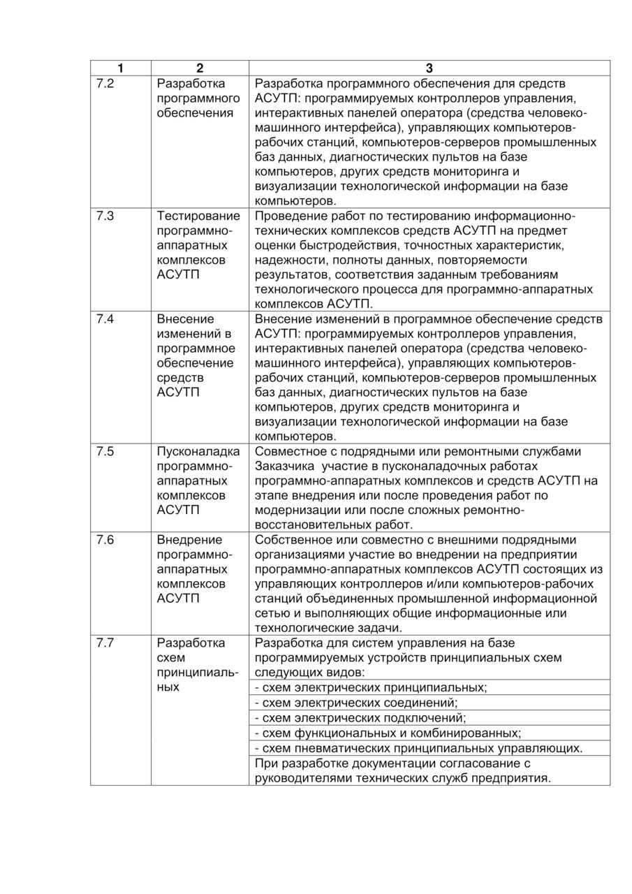 Разработка стандартных образцов