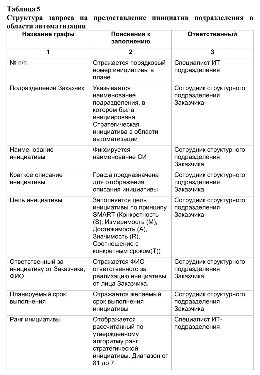 4.2. Планирование и организация работы. Семь шагов для создания  эффективного ИТ-подразделения