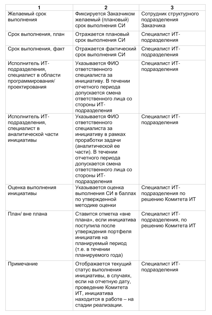 4.2. Планирование и организация работы. Семь шагов для создания  эффективного ИТ-подразделения