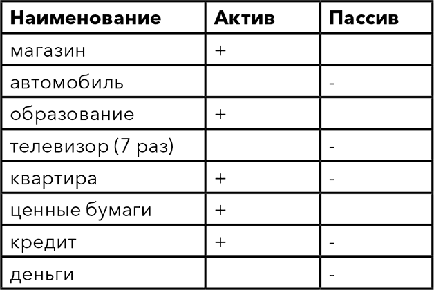 Личные активы и пассивы презентация